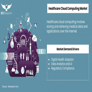 Healthcare Cloud Computing Market 