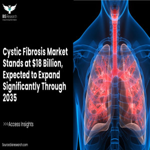 Cystic Fibrosis Market Stands at $18 Billion, Expected to Expand Significantly Through 2035