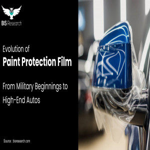 Paint Protection Film Market 