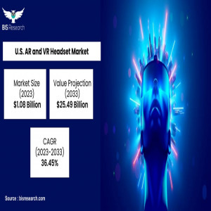 U.S. AR and VR Headset Market