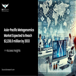 Asia-Pacific Metagenomics Market Expected to Reach $2,238.0 million by 2033