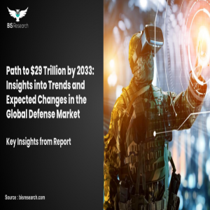 Insights into Trends and Expected Changes in the Global Defense Market