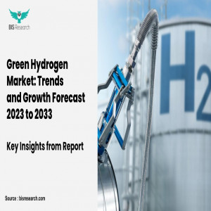 Green Hydrogen Market 