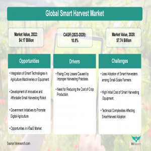 Smart Harvest Market
