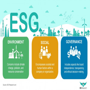 ESG