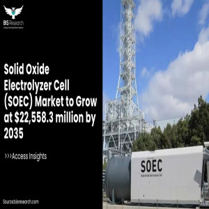 Solid Oxide Electrolyzer Cell (SOEC) Market to Grow at $22,558.3 million by 2035