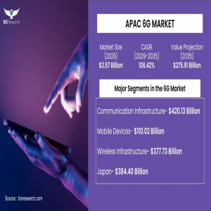 Asia-Pacific and China 6G Market Image