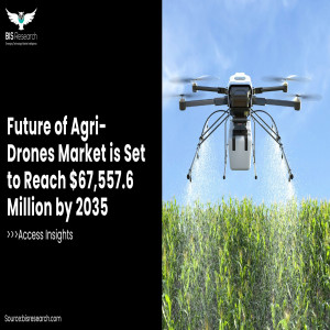 Future of Agri-Drones Market is Set to Reach $67,557.6 Million by 2035