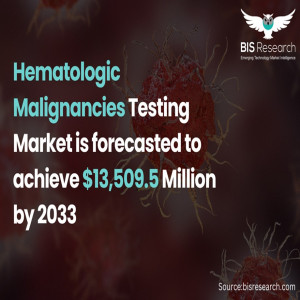 Hematologic Malignancies Testing Market