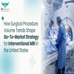 How Surgical Procedure Volume Trends Shape Go-To-Market Strategy for Interventional MRI in the United States