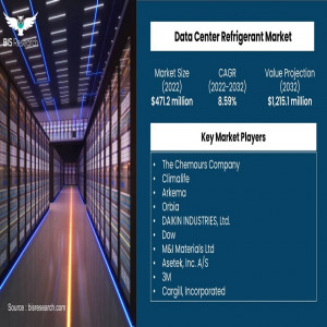 The Future of Data Center Cooling