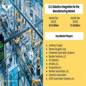 Comprehensive Study: U.S. Robotics Integration in Manufacturing