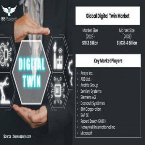 Digital Twin Market 
