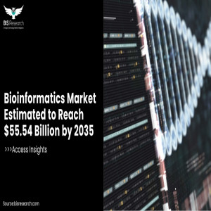 Bioinformatics Market Estimated to Reach $55.54 Billion by 2035