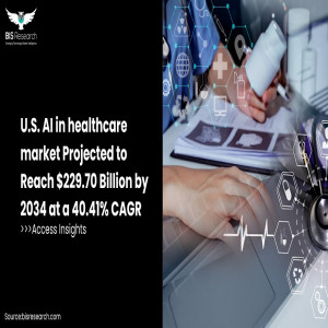 U.S. AI in healthcare market Projected to Reach $229.70 Billion by 2034 