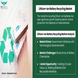 Lithium-Ion Battery Recycling Market Report 