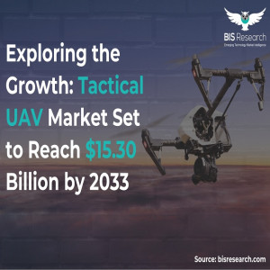 Exploring the Growth: Tactical UAV Market Set to Reach $15.30 Billion by 2033