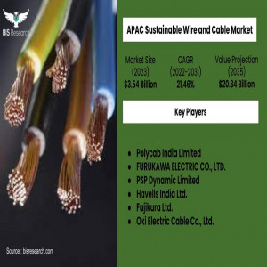 Asia-Pacific Sustainable Wire and Cable Market Explore Future Insights