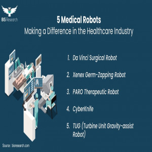 5 Medical Robots Making a Difference in the Healthcare Industry