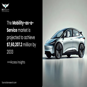 The Mobility-as-a-Service market is projected to achieve $7,60,207.2 million by 2033