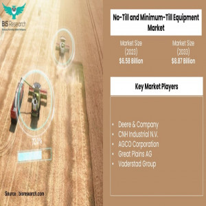 No-Till and Minimum-Till Equipment Market