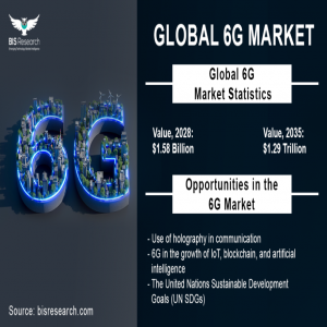 6G Market