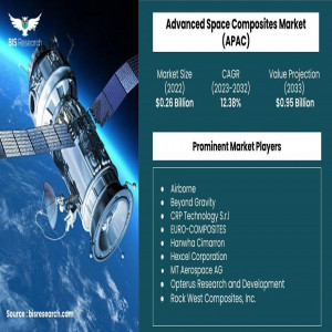 APAC Advanced Space Composites Market 