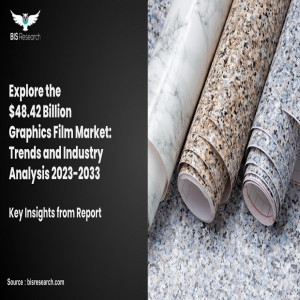 Graphics Film Market Report for Forecast Period 2023-2033