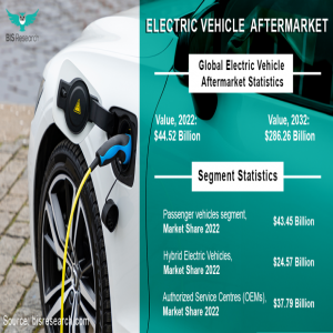 EV aftermarket