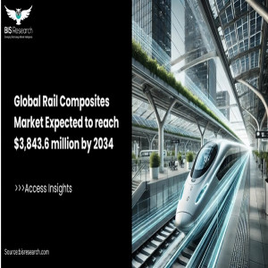Global Rail Composites Market Expected to reach $3,843.6 million by 2034