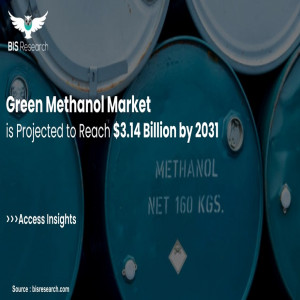 Green Methanol Market is Projected to Reach $3.14 Billion by 2031