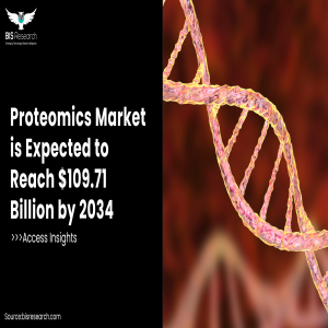 Proteomics Market 