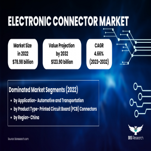 Electronic Connector Market
