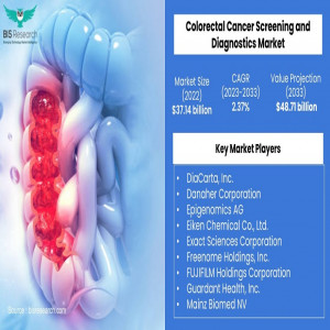 Colorectal Cancer Screening and Diagnostics Market to Reach $48.71 Billion by 2033