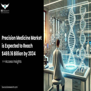 Precision Medicine Market is Expected to Reach $469.16 Billion by 2034