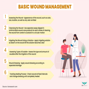 Wound Cleanser Market