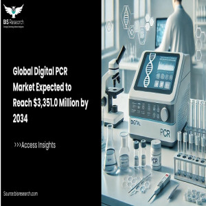 Global Digital PCR Market Expected to Reach $3,351.0 Million by 2034