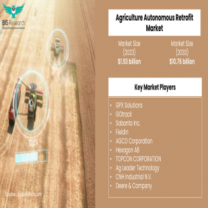 Agriculture Autonomous Retrofit Market 