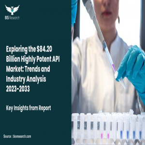 Highly Potent API Market