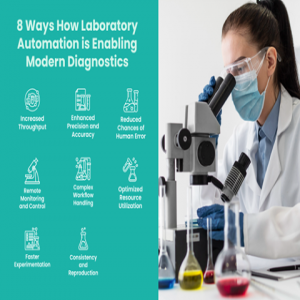 Laboratory Automation Market