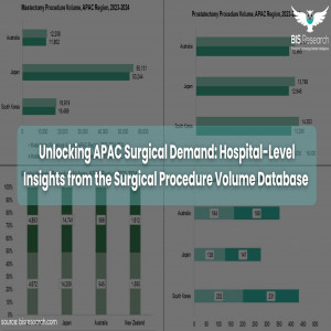 Unlocking APAC Surgical Demand Hospital-Level Insights from the Surgical Procedure Volume Database