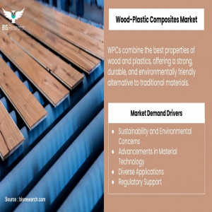 Wood-Plastic Composites Market: Growth 