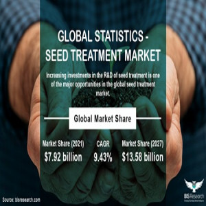 Seed Treatment Catering Market
