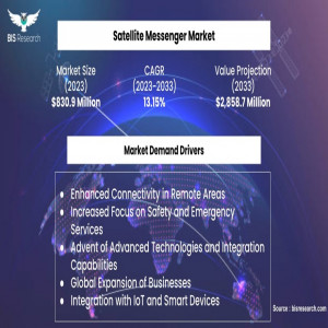 Navigating Satellite Messenger Market Trends- A Comprehensive Report