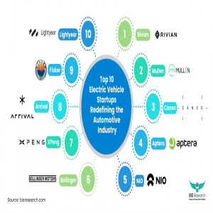 Top 10 Electric Vehicle Startups in the Automotive Industry