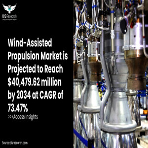 Wind-Assisted Propulsion Market