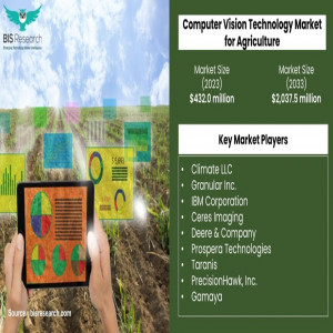 Computer Vision Technology Market for Agriculture