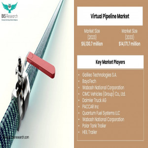 Virtual Pipeline Market Growth Projections and Market Opportunities