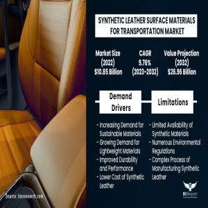 Synthetic Leather Surface Materials for Transportation Market