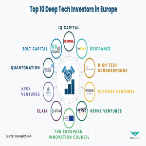 Top 10 Deep Tech Investors in Europe